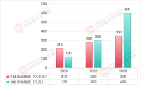 2025年積木行業(yè)深度分析?（附現(xiàn)狀、市場規(guī)模、競爭格局與發(fā)展趨勢?）