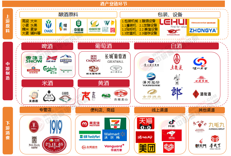 2025年中國白酒營銷行業深度研究與市場預測分析