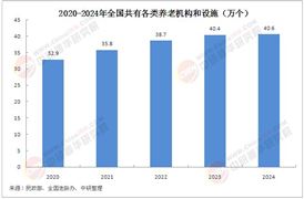 中國養老機構行業政策環境分析：政策體系逐步完善，監管機制不斷健全